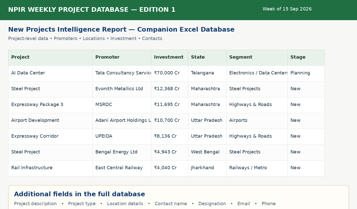 NPIR weekly Excel project database preview